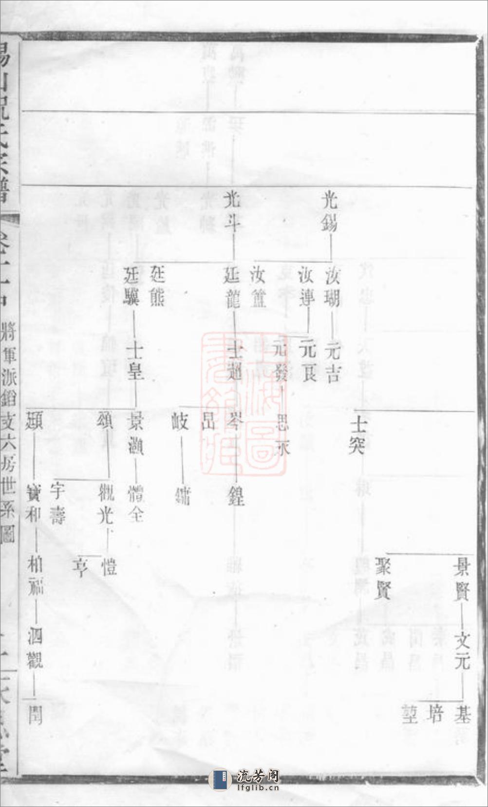 锡山祝氏宗谱：[无锡] - 第4页预览图