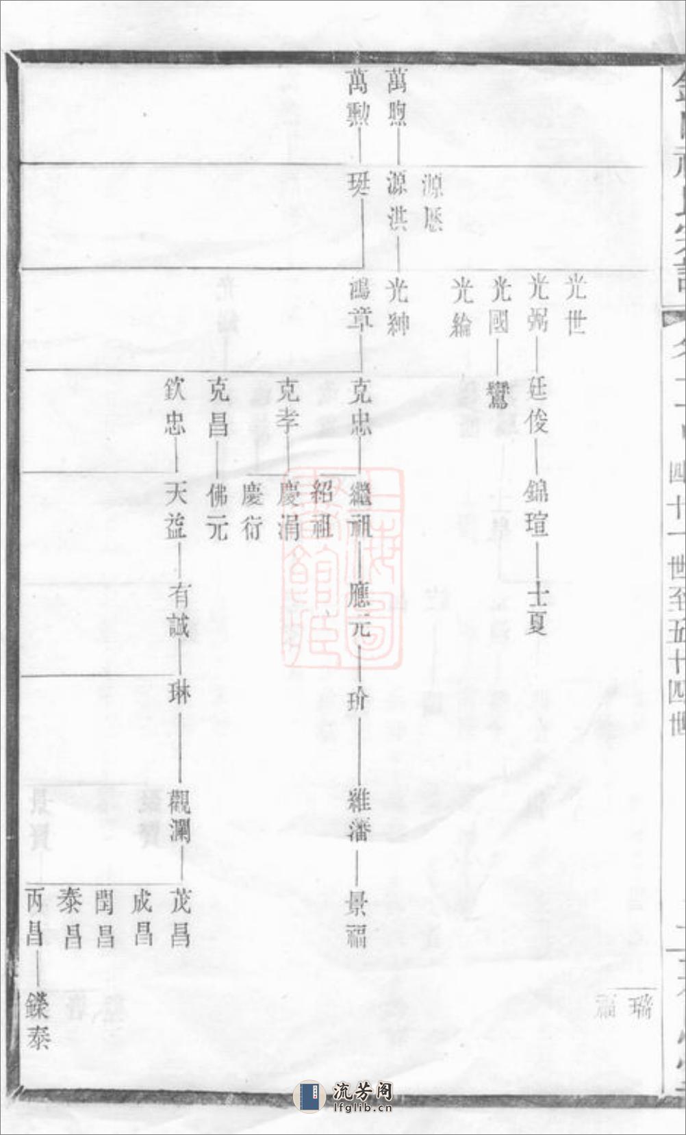 锡山祝氏宗谱：[无锡] - 第5页预览图