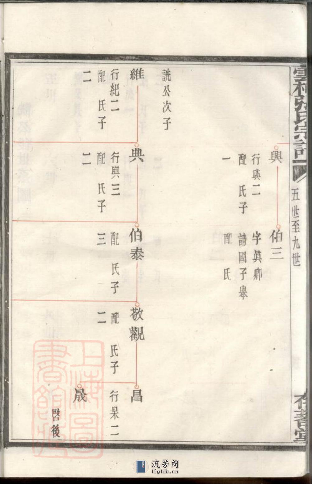 云柯张氏宗谱：不分卷：[馀姚] - 第12页预览图