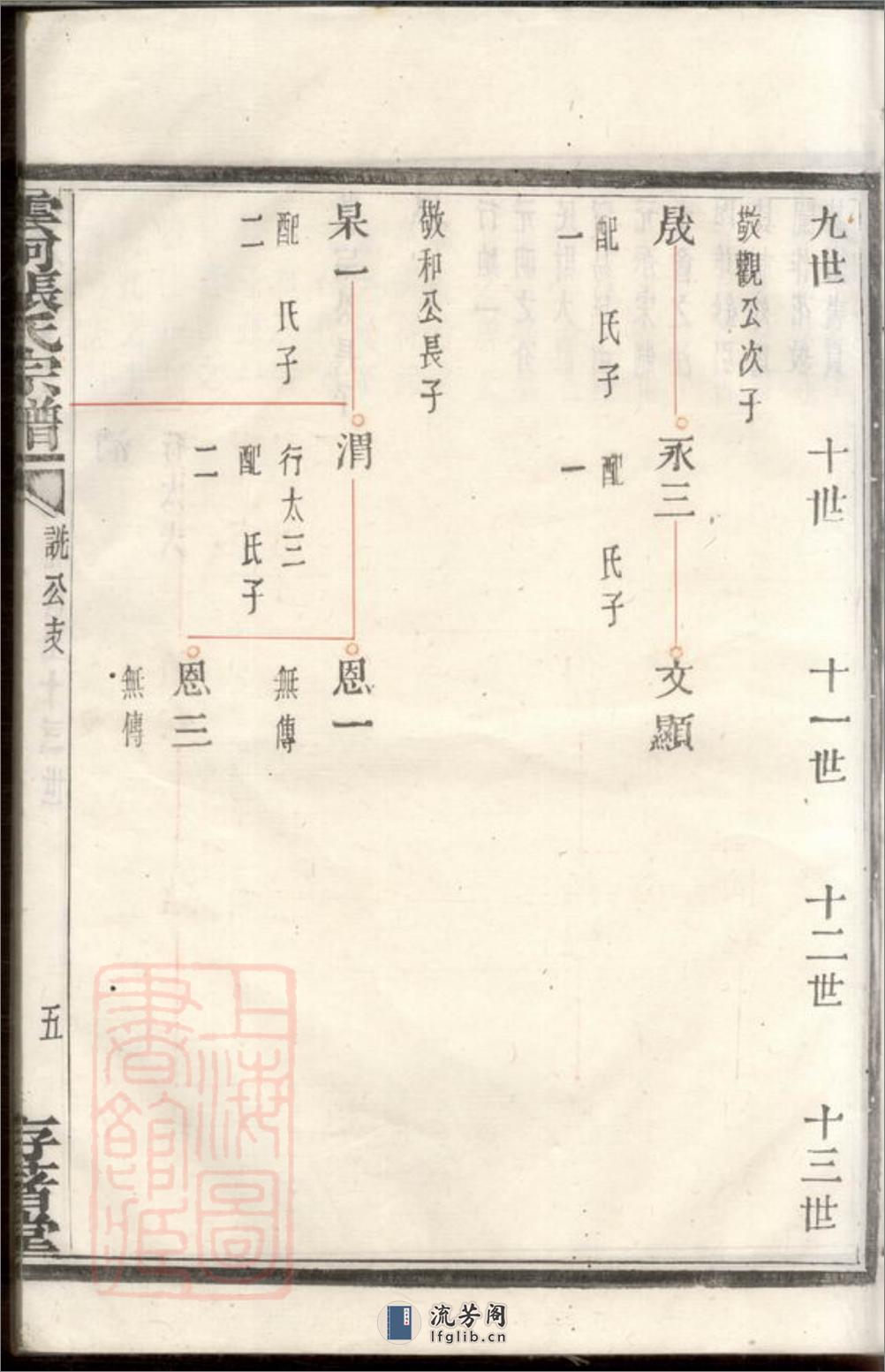 云柯张氏宗谱：不分卷：[馀姚] - 第15页预览图