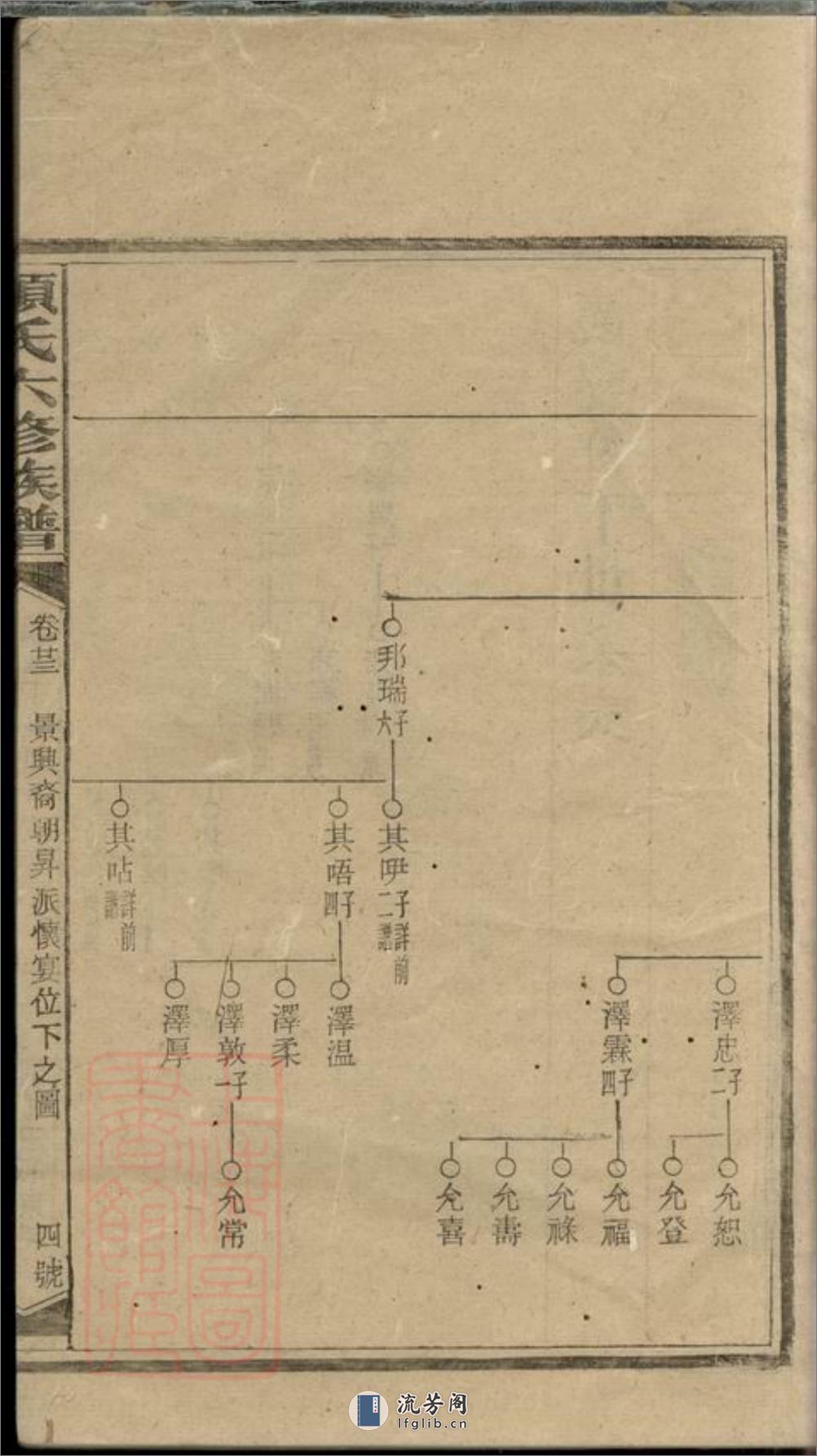 颜氏六修族谱：[安化] - 第9页预览图