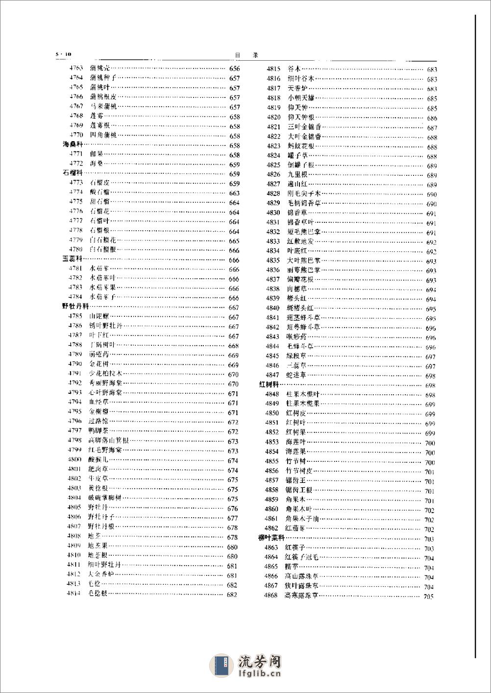 中华本草 5 - 第12页预览图