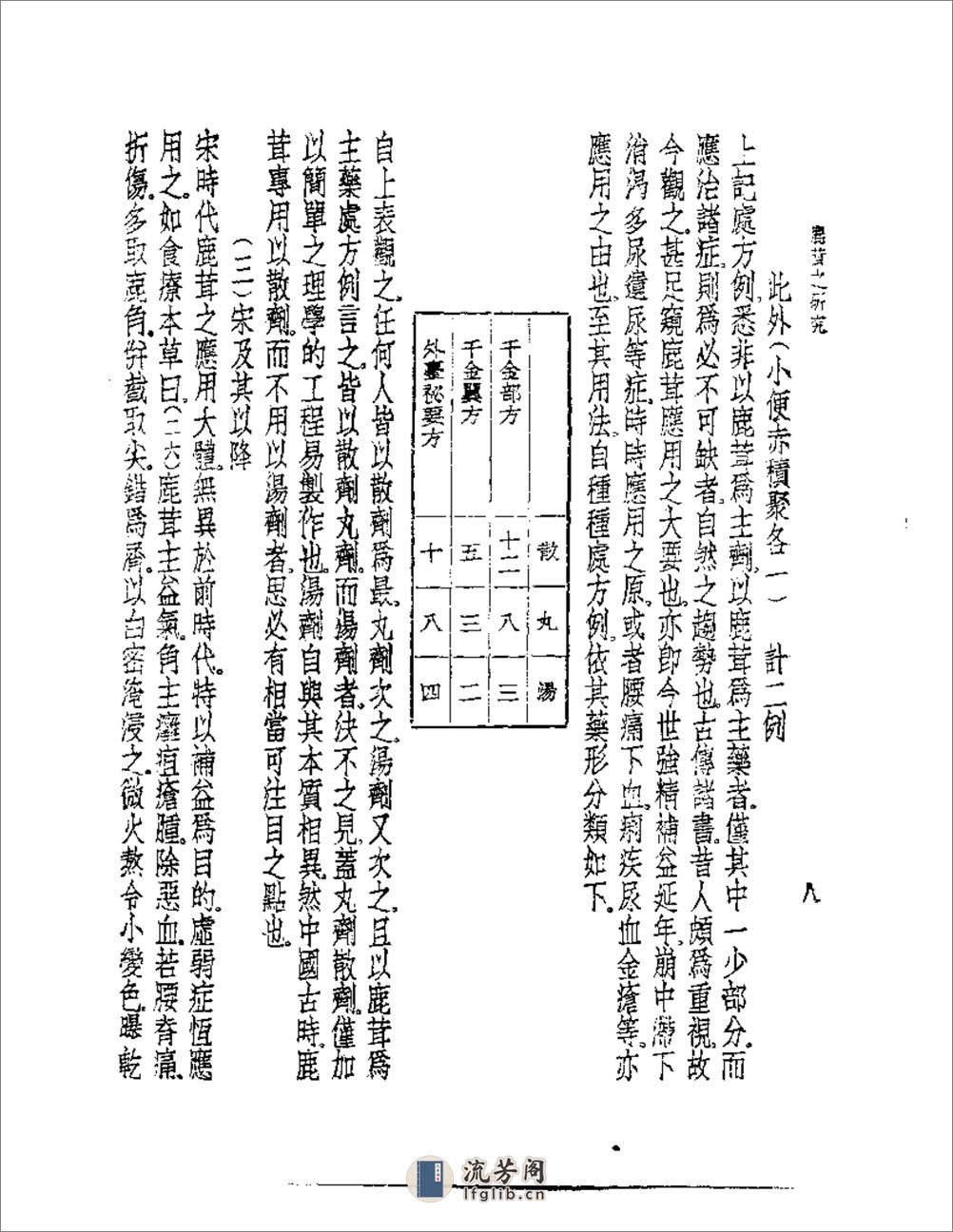 鹿茸之研究 - 第9页预览图