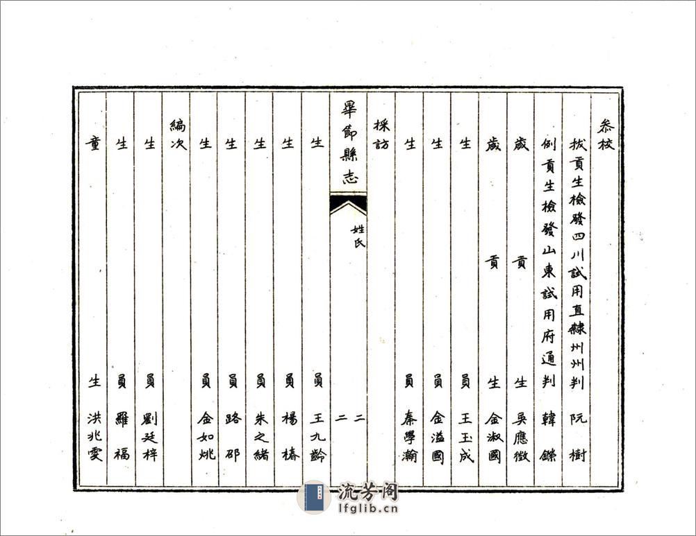 毕节县志（乾隆） - 第17页预览图