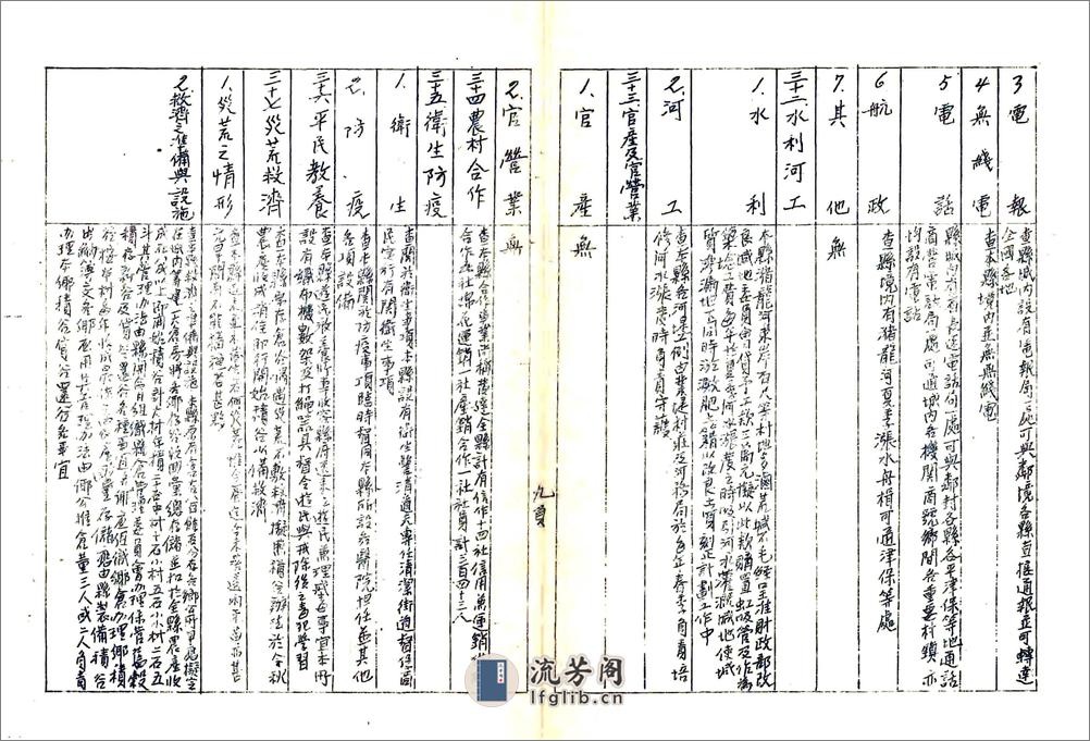 河北省高阳县地方实际情况调查报告（民国） - 第10页预览图