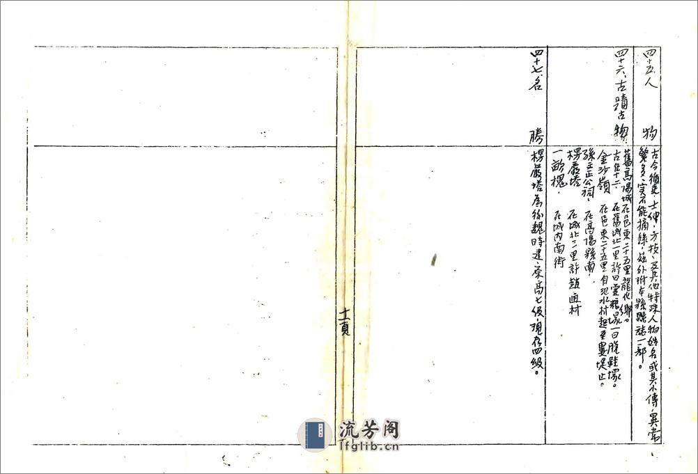 河北省高阳县地方实际情况调查报告（民国） - 第12页预览图