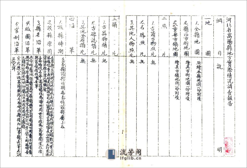 河北省高阳县地方实际情况调查报告（民国） - 第2页预览图