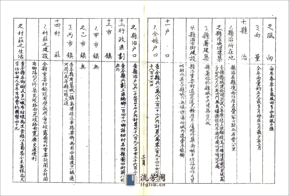 河北省高阳县地方实际情况调查报告（民国） - 第4页预览图