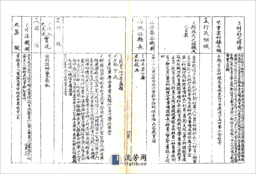 河北省高阳县地方实际情况调查报告（民国） - 第5页预览图