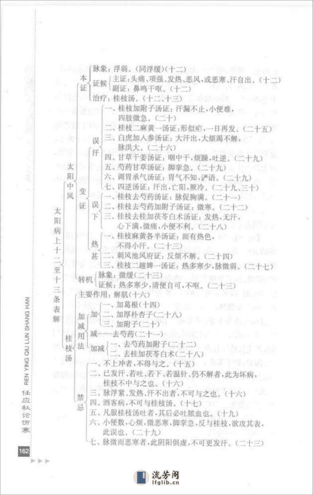 任应秋论伤寒_部分2 - 第17页预览图