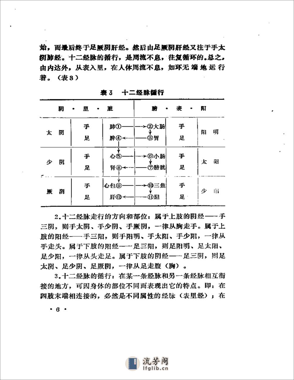 缪巨针刺发挥 - 第10页预览图