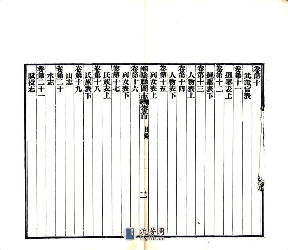 湘阴县图志（光绪） - 第17页预览图