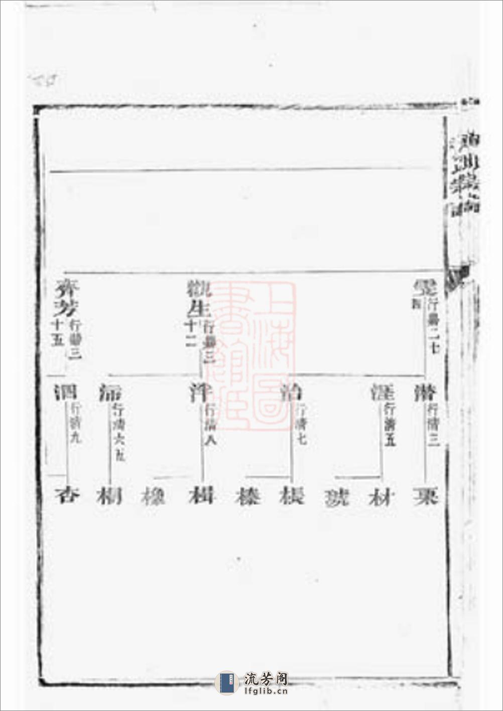 章氏宗谱：不分卷：[永康] - 第13页预览图