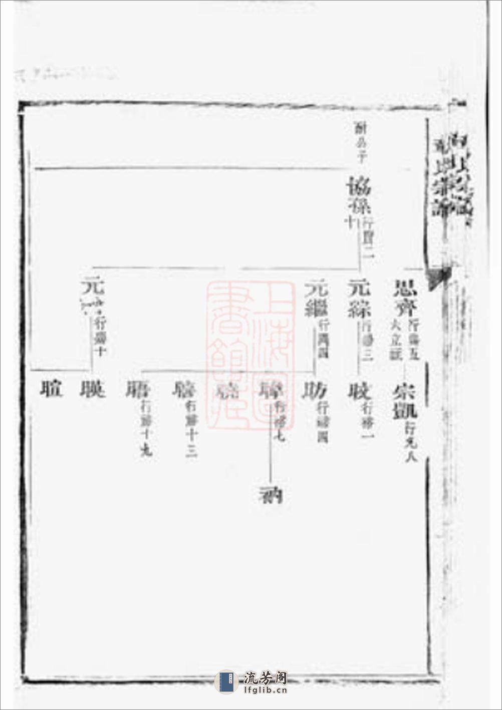 章氏宗谱：不分卷：[永康] - 第15页预览图