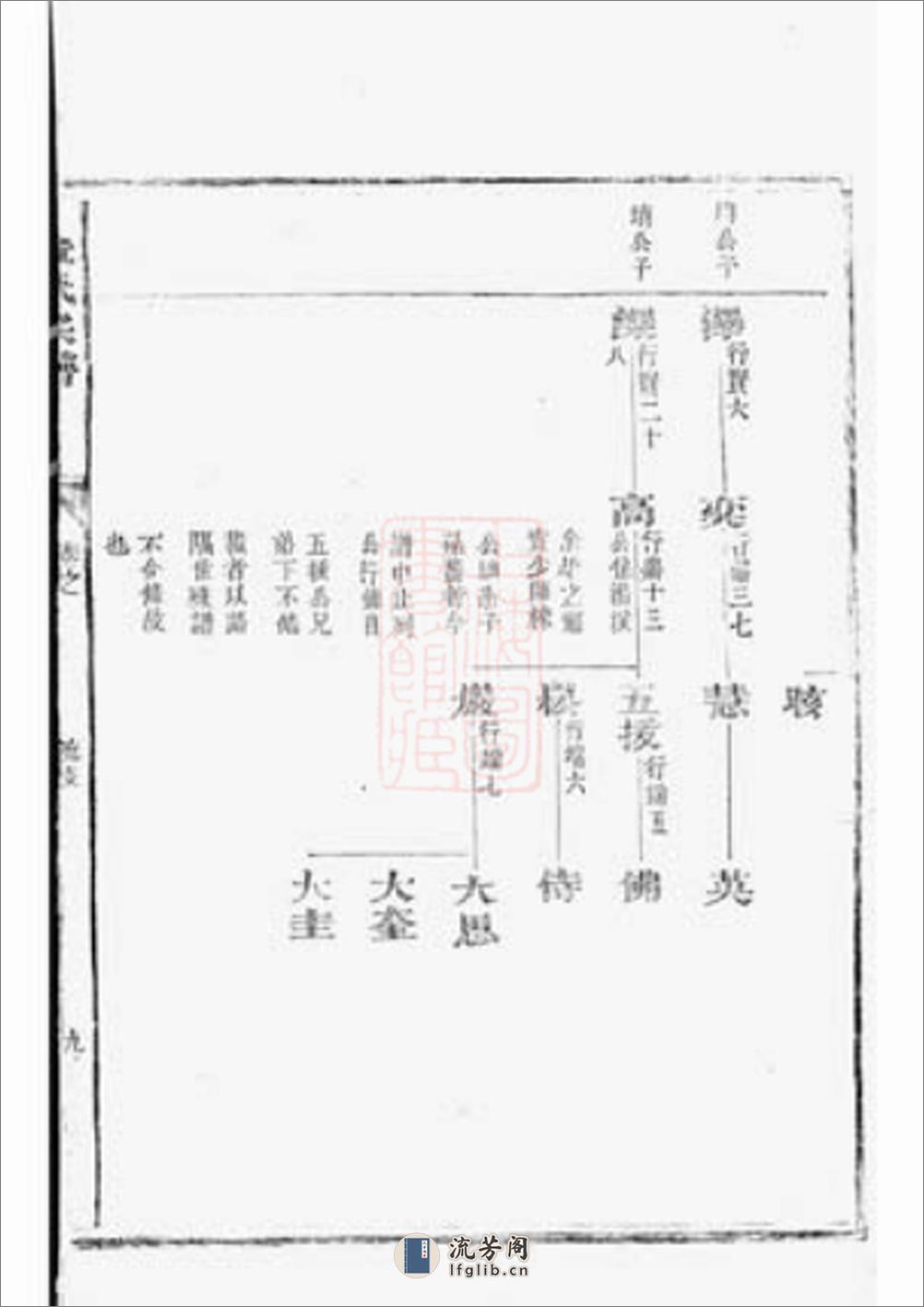 章氏宗谱：不分卷：[永康] - 第16页预览图