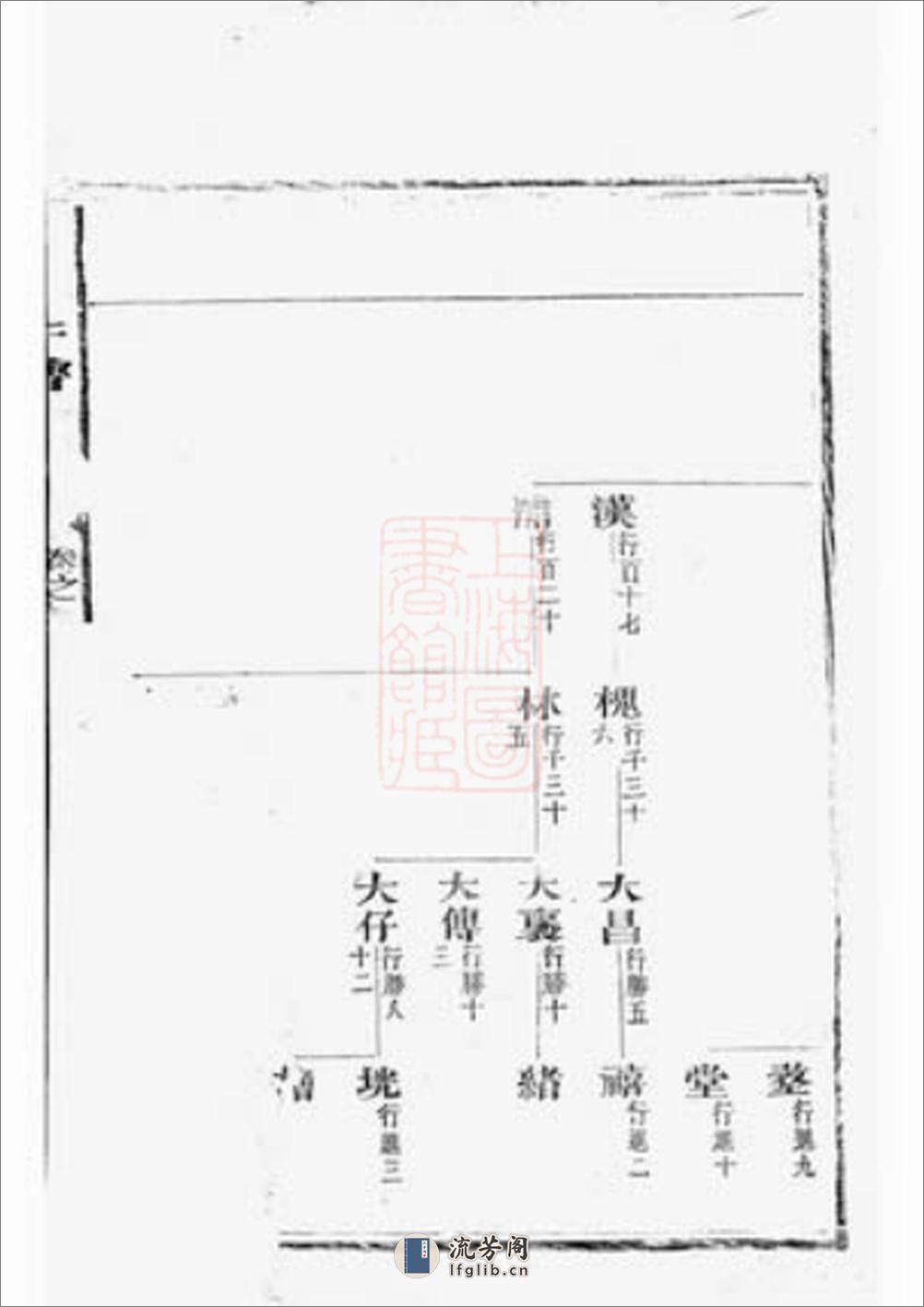 章氏宗谱：不分卷：[永康] - 第4页预览图