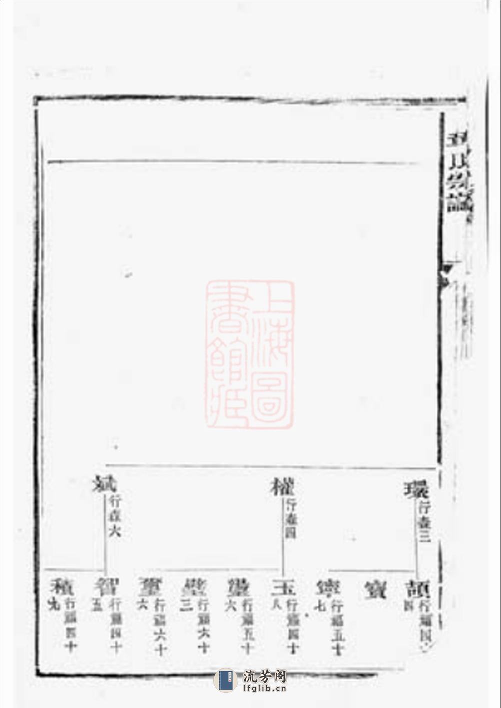 章氏宗谱：不分卷：[永康] - 第9页预览图