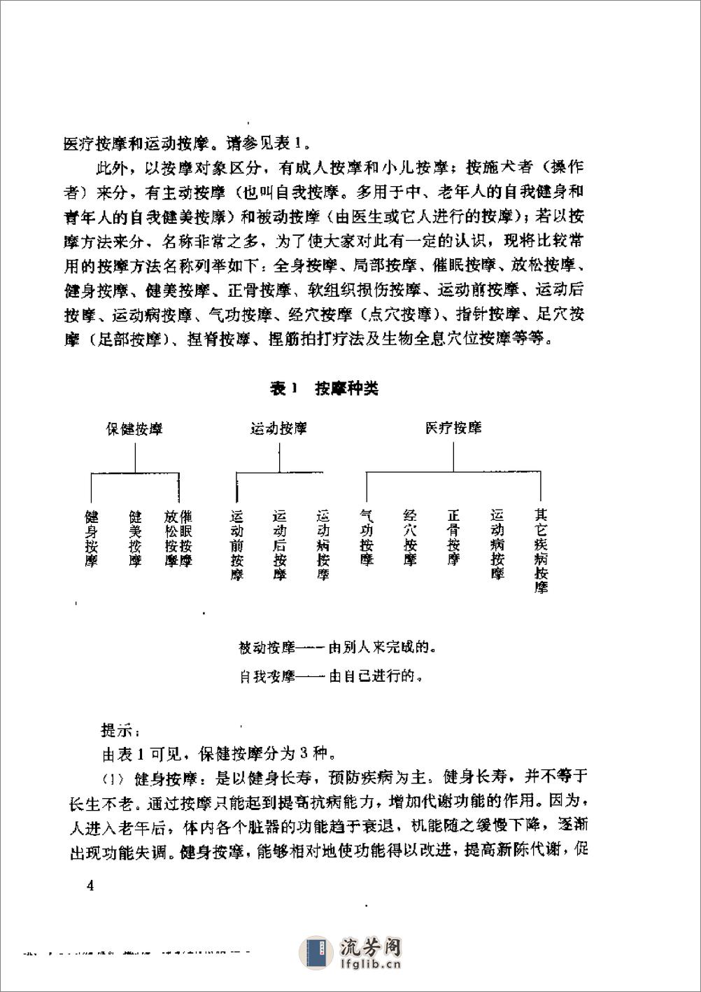 实用按摩速成  - 第13页预览图