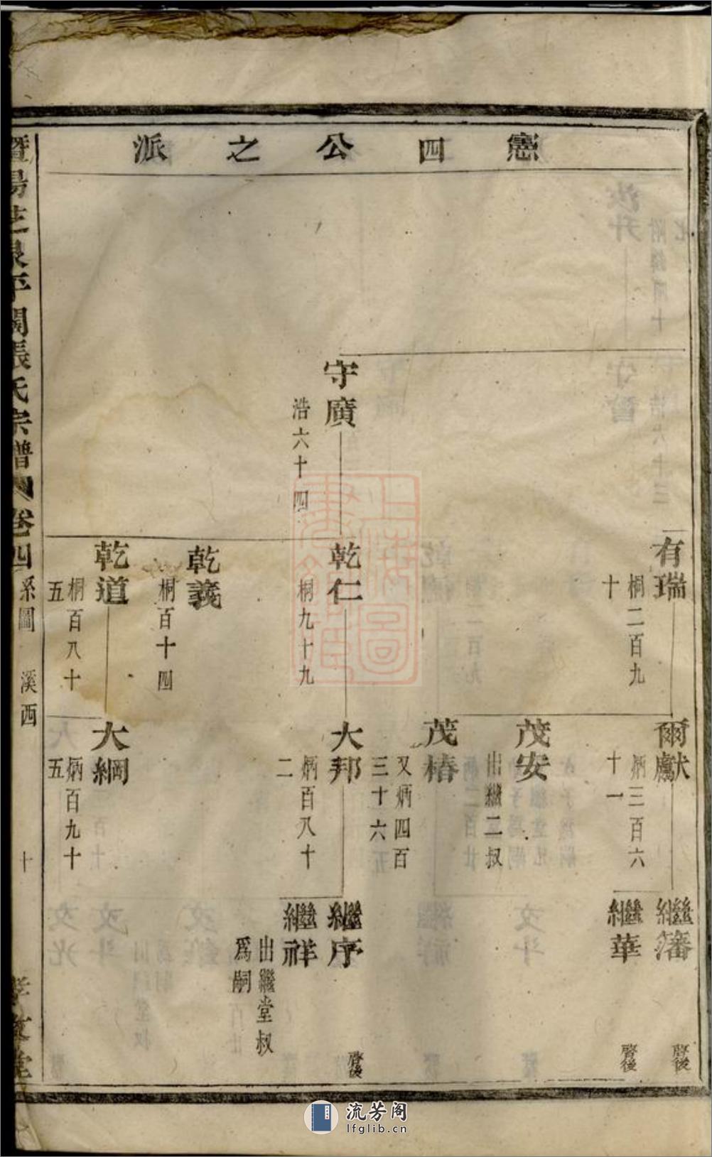 暨阳芝泉平阔张氏宗谱 - 第20页预览图