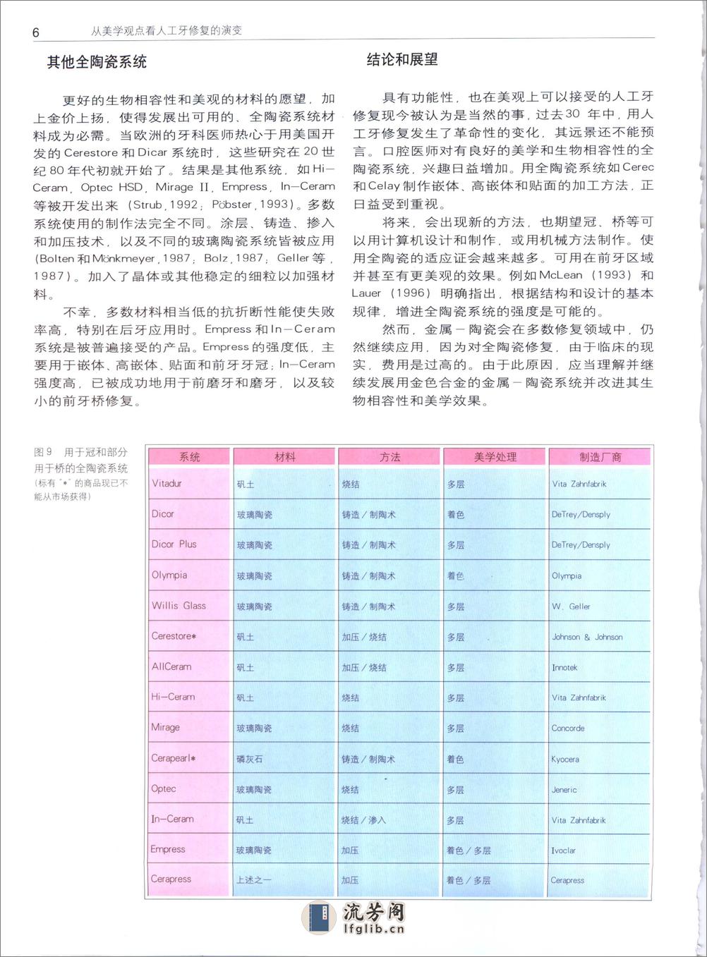 美容牙科学彩色图谱_章魁华2003译（全彩色.. - 第19页预览图