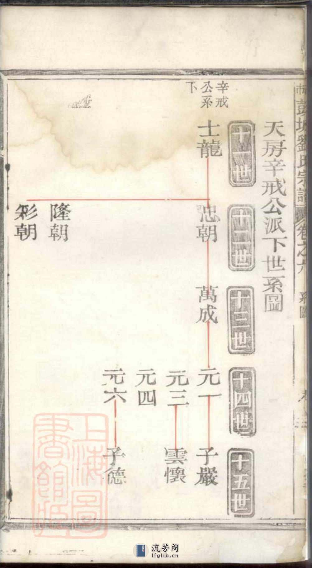 古市彭城刘氏宗谱：[松阳] - 第11页预览图