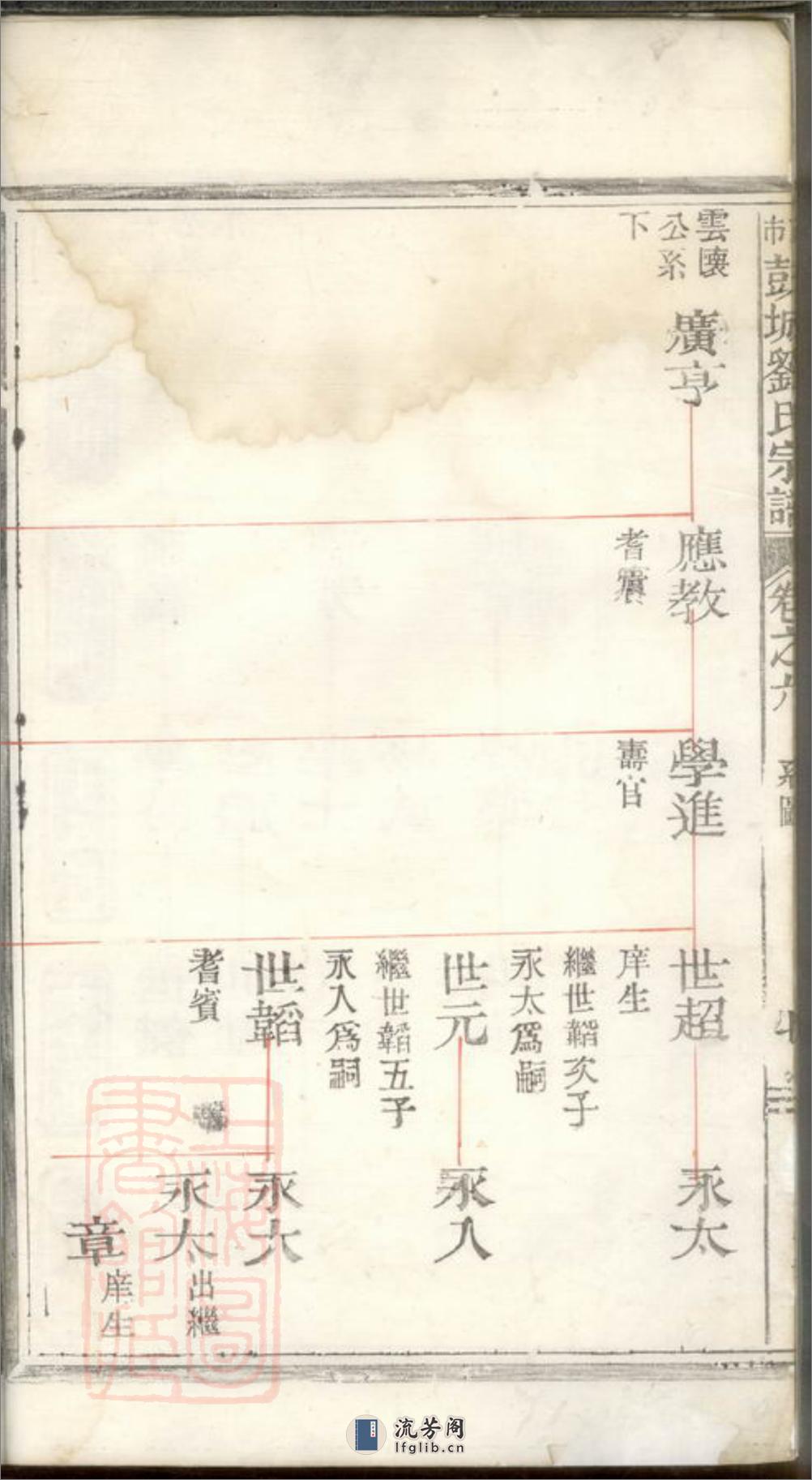 古市彭城刘氏宗谱：[松阳] - 第13页预览图