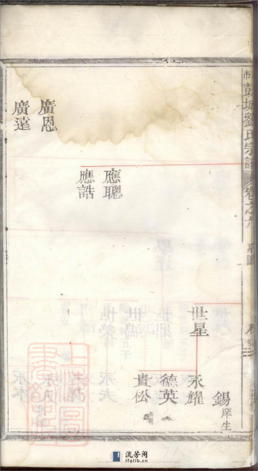 古市彭城刘氏宗谱：[松阳] - 第15页预览图