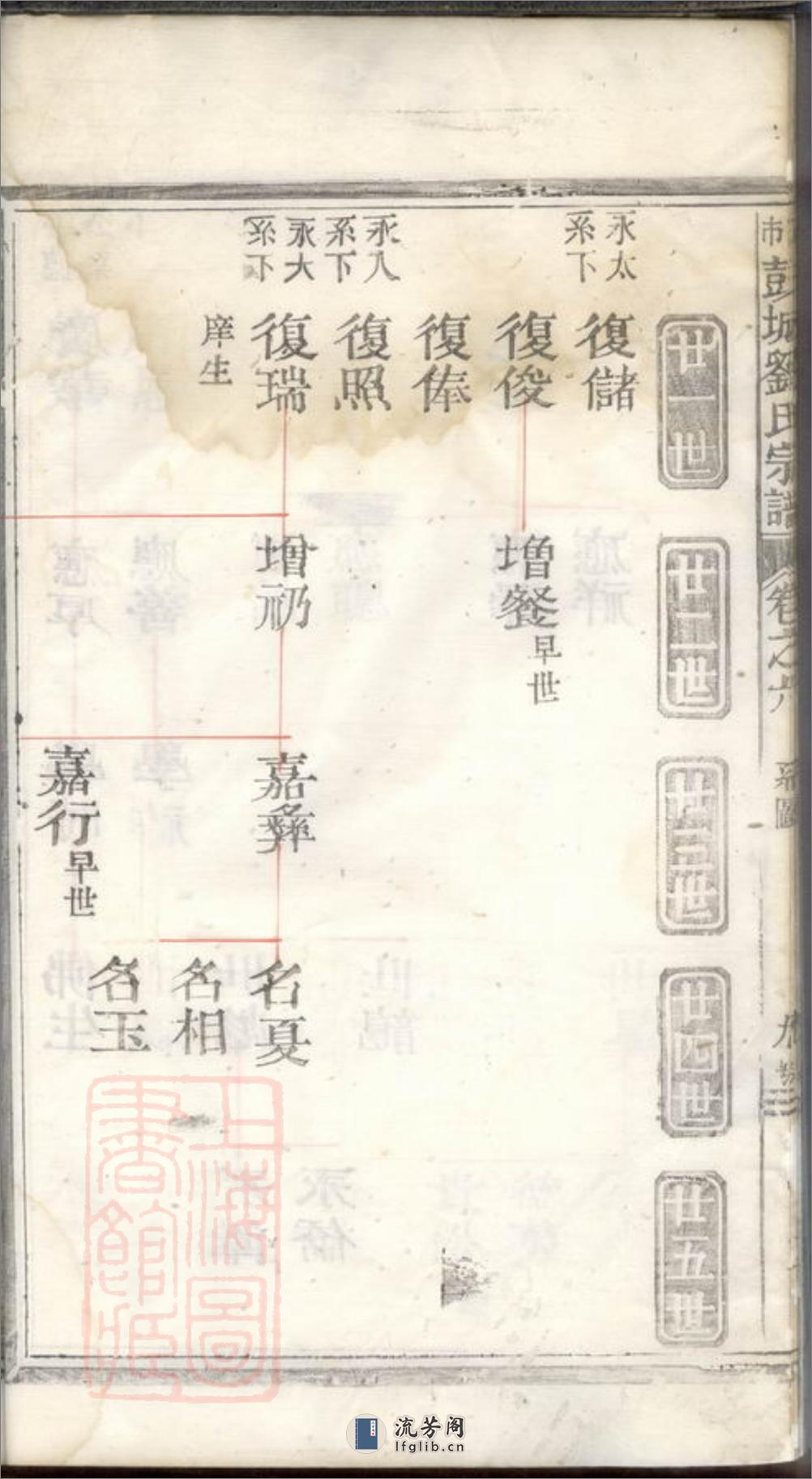 古市彭城刘氏宗谱：[松阳] - 第17页预览图