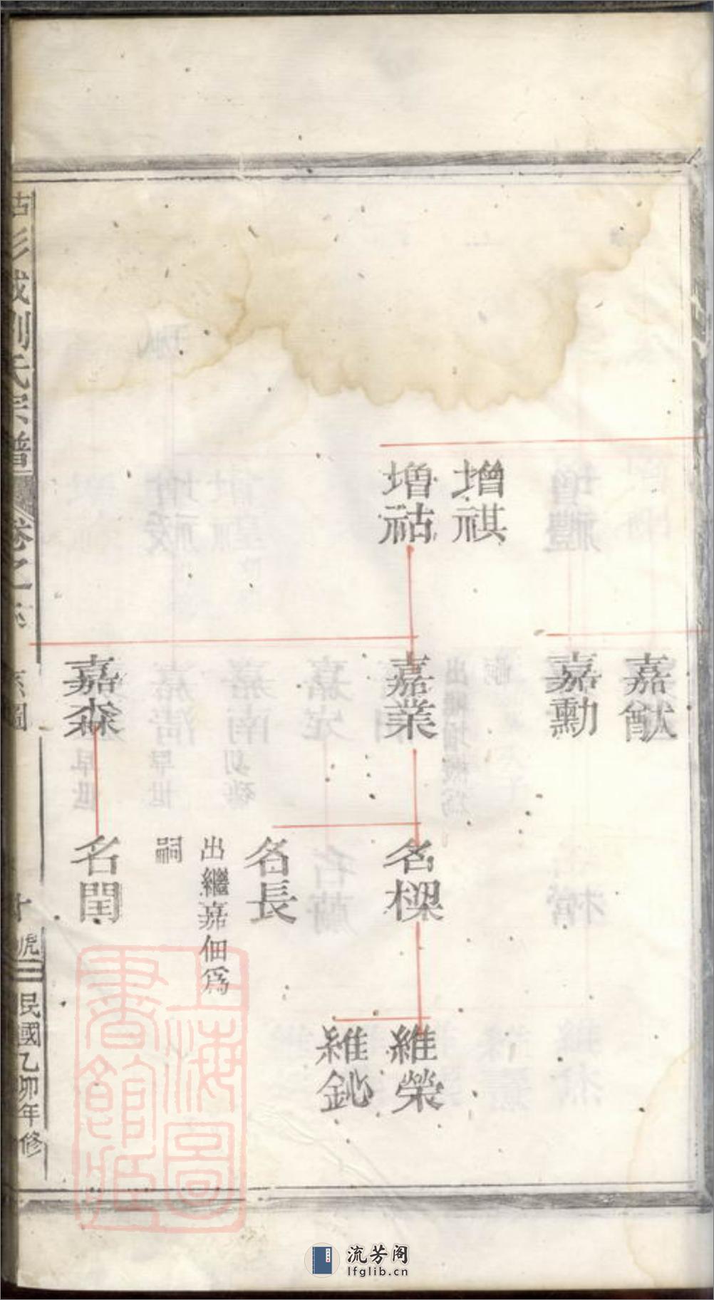 古市彭城刘氏宗谱：[松阳] - 第18页预览图