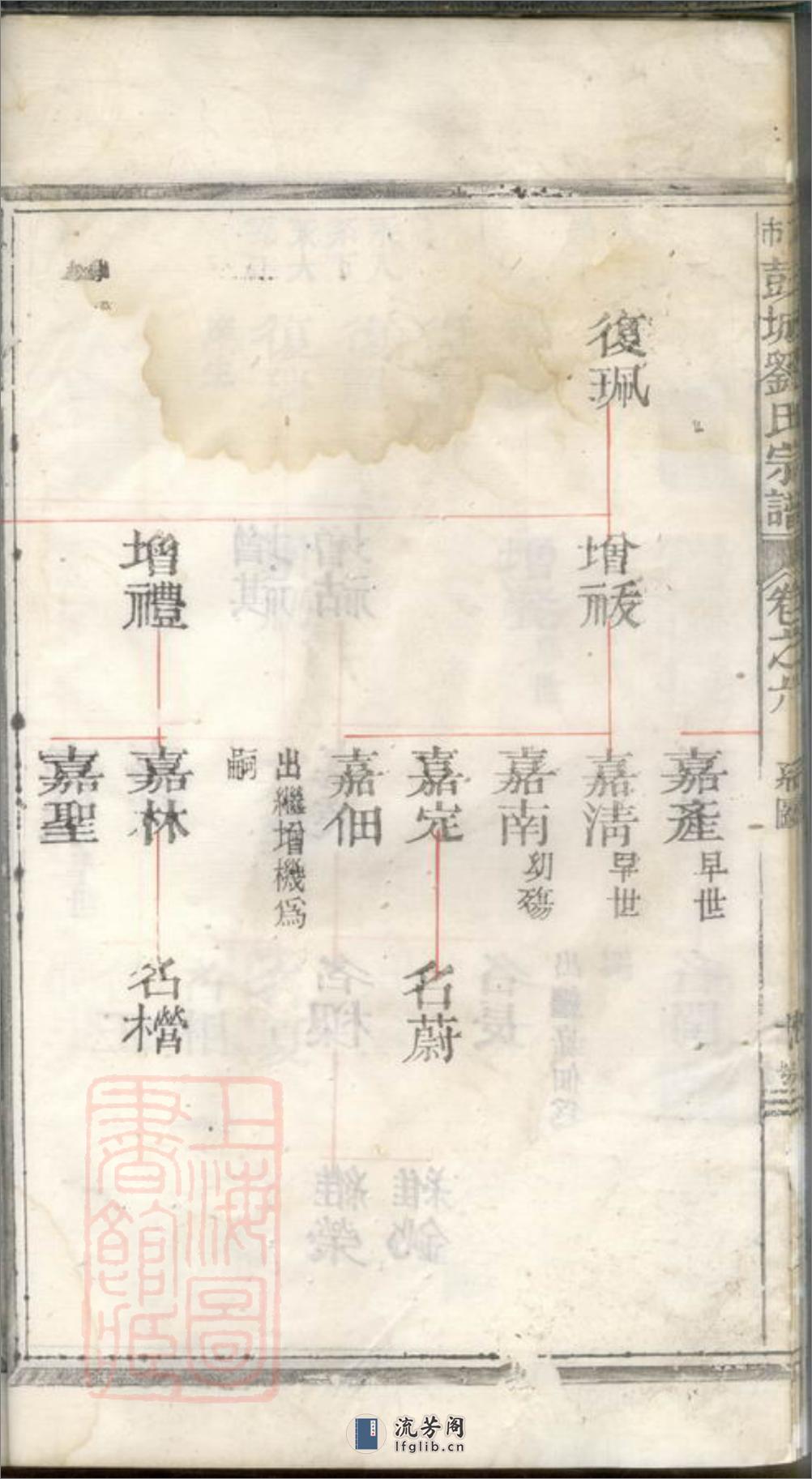 古市彭城刘氏宗谱：[松阳] - 第19页预览图