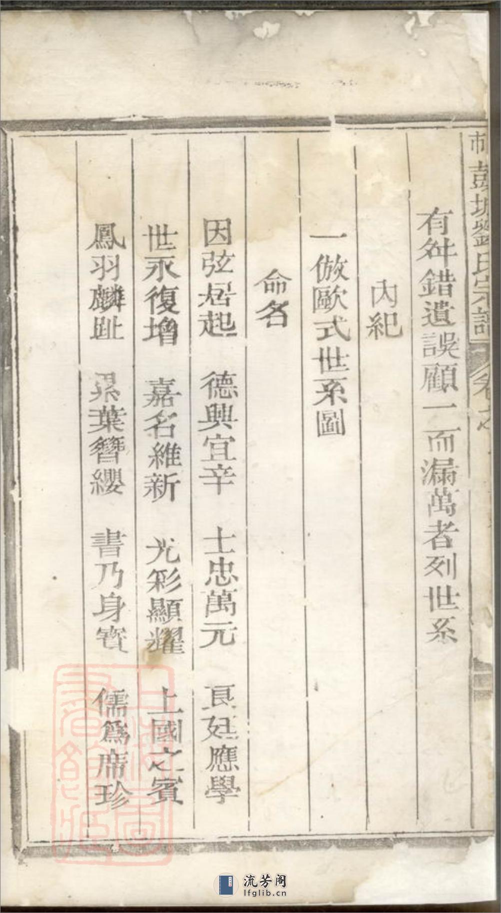 古市彭城刘氏宗谱：[松阳] - 第3页预览图