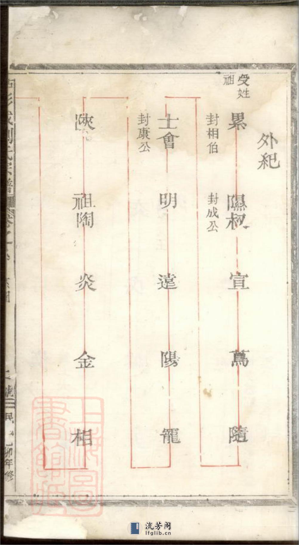 古市彭城刘氏宗谱：[松阳] - 第4页预览图