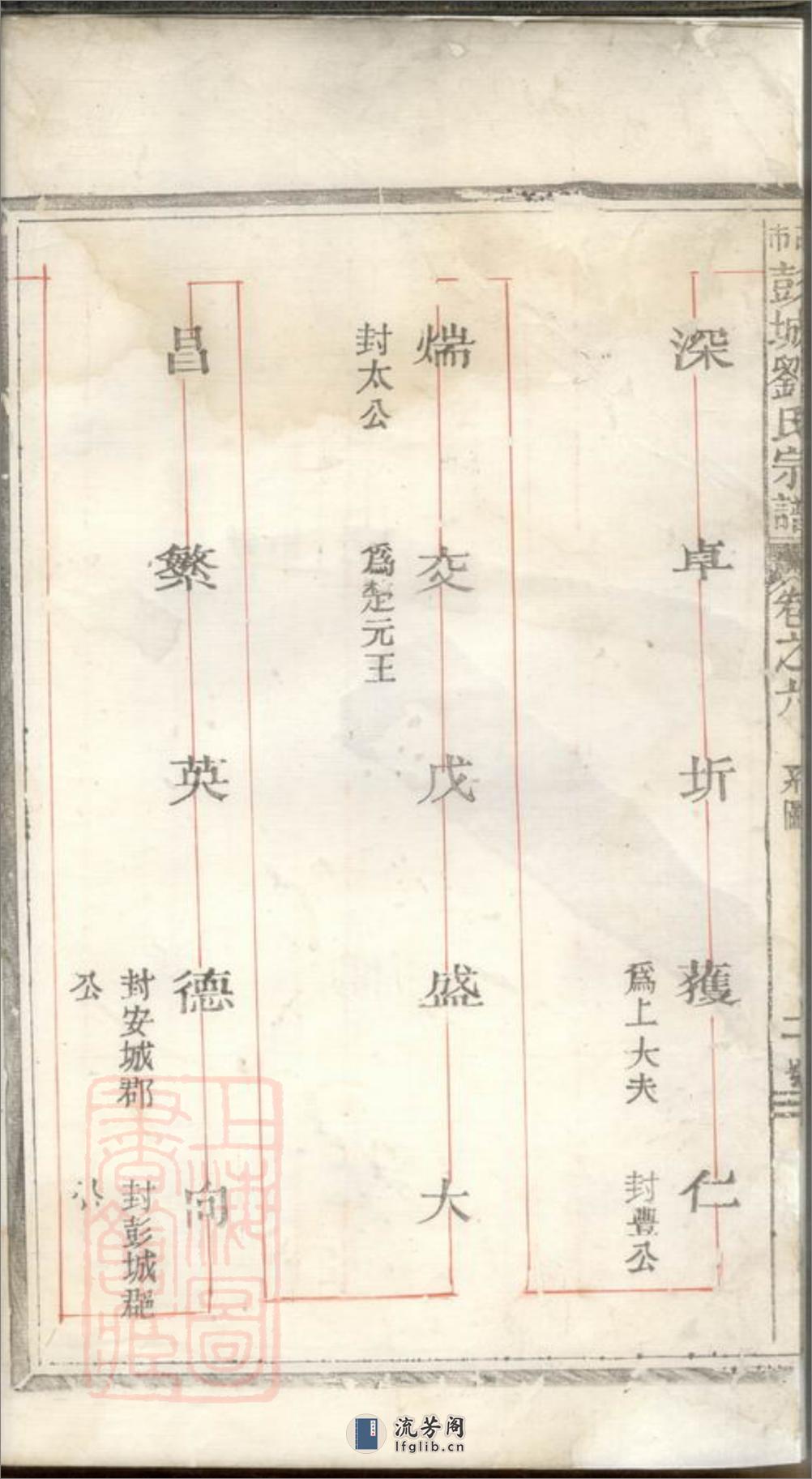 古市彭城刘氏宗谱：[松阳] - 第5页预览图