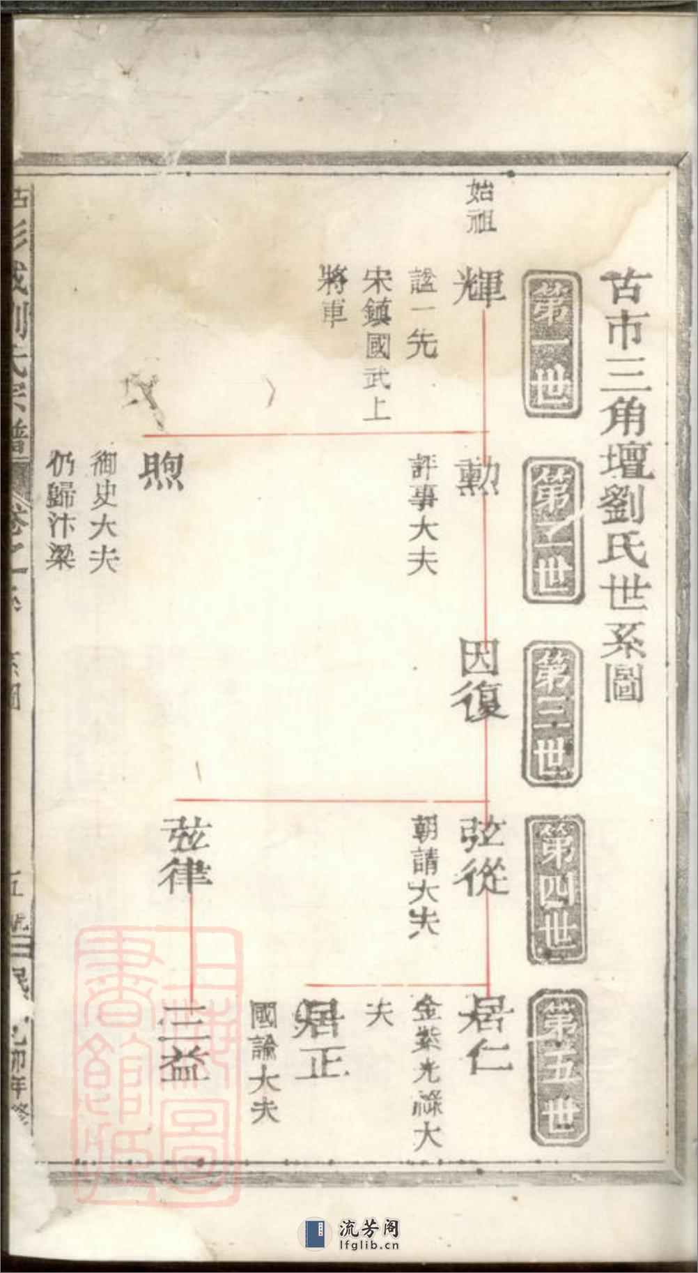古市彭城刘氏宗谱：[松阳] - 第8页预览图