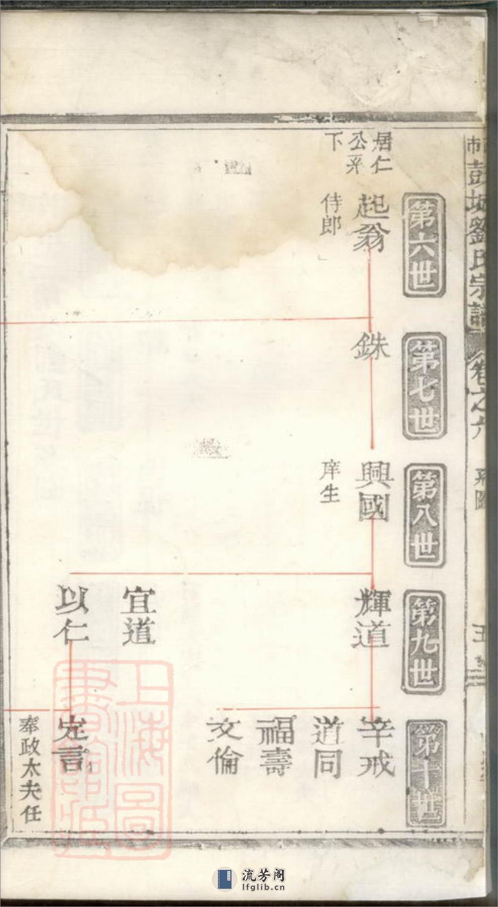 古市彭城刘氏宗谱：[松阳] - 第9页预览图