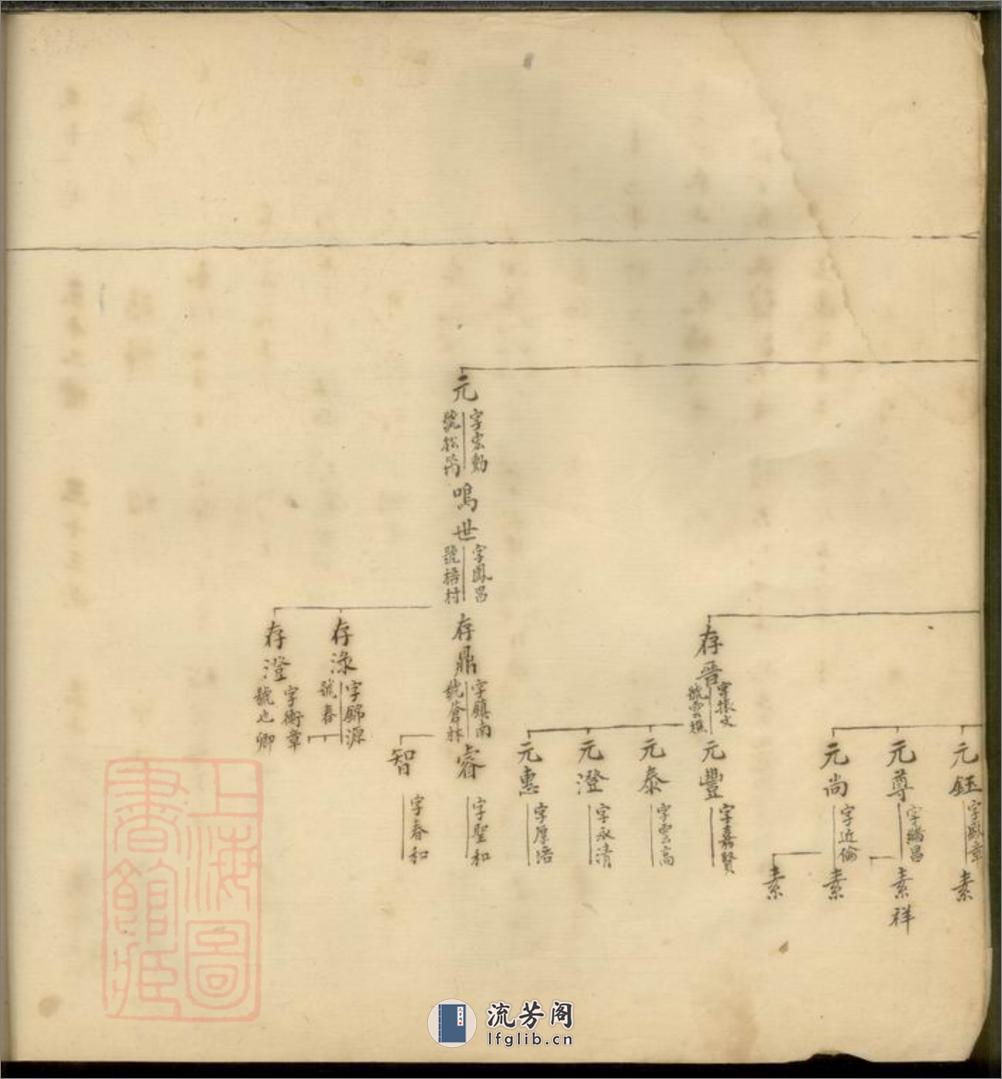 席氏养初公支谱：不分卷：[青浦] - 第12页预览图