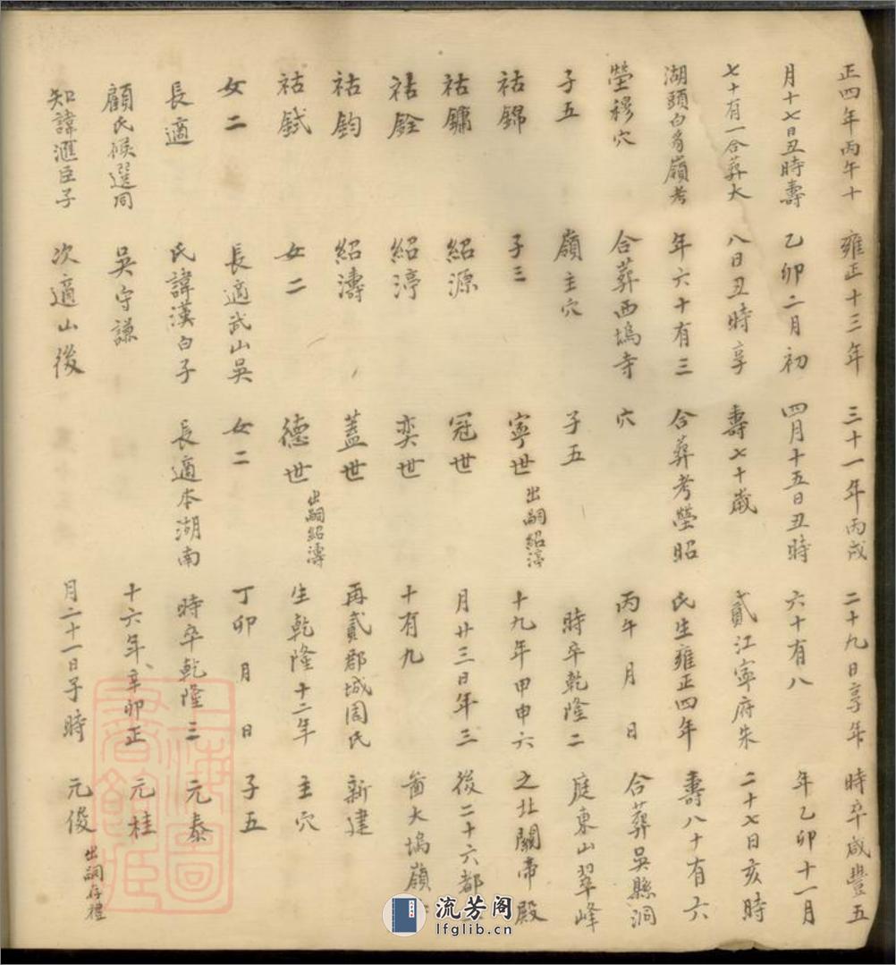 席氏养初公支谱：不分卷：[青浦] - 第14页预览图