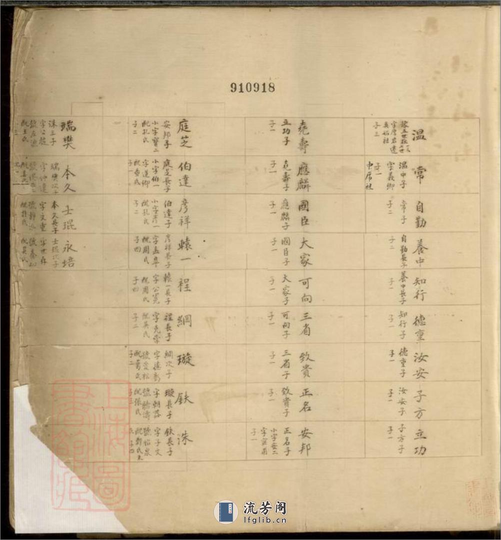 席氏养初公支谱：不分卷：[青浦] - 第3页预览图