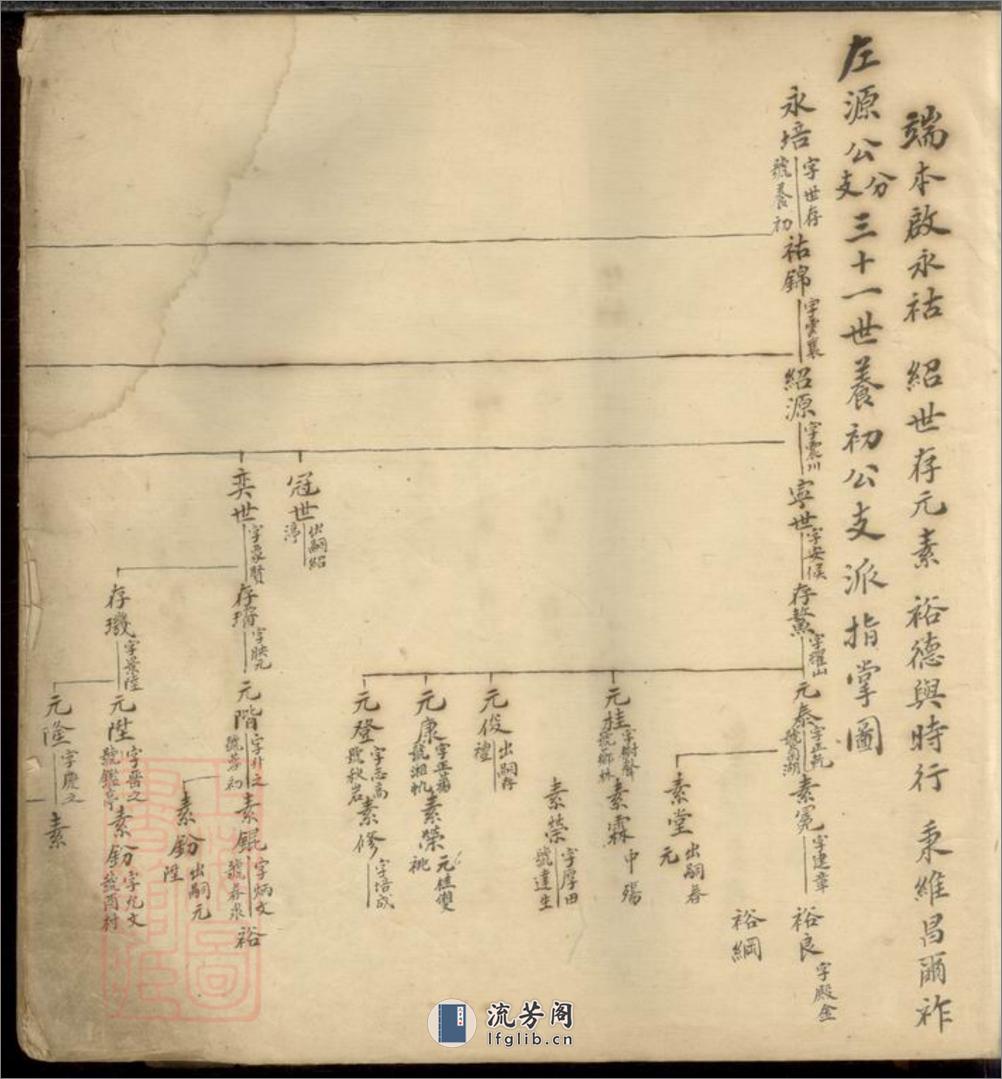 席氏养初公支谱：不分卷：[青浦] - 第5页预览图