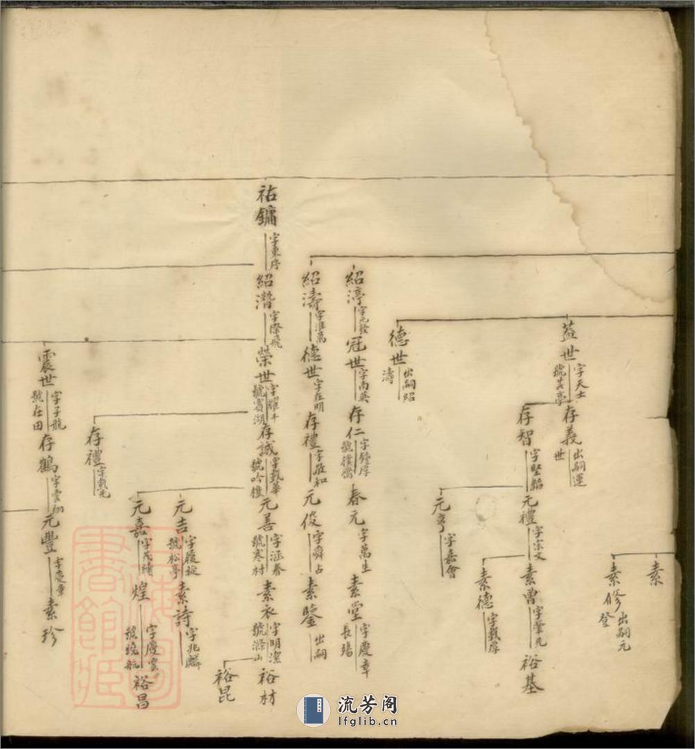 席氏养初公支谱：不分卷：[青浦] - 第6页预览图