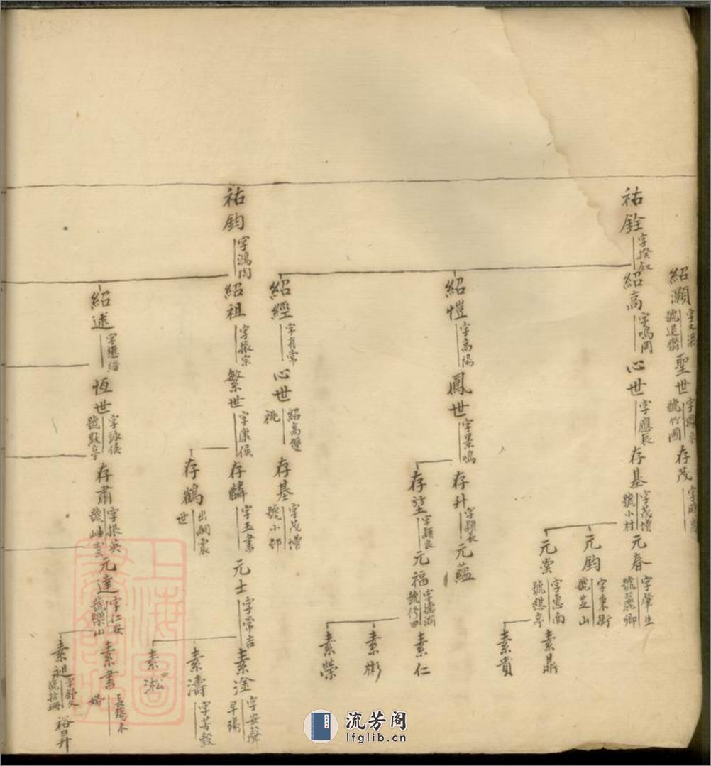 席氏养初公支谱：不分卷：[青浦] - 第8页预览图