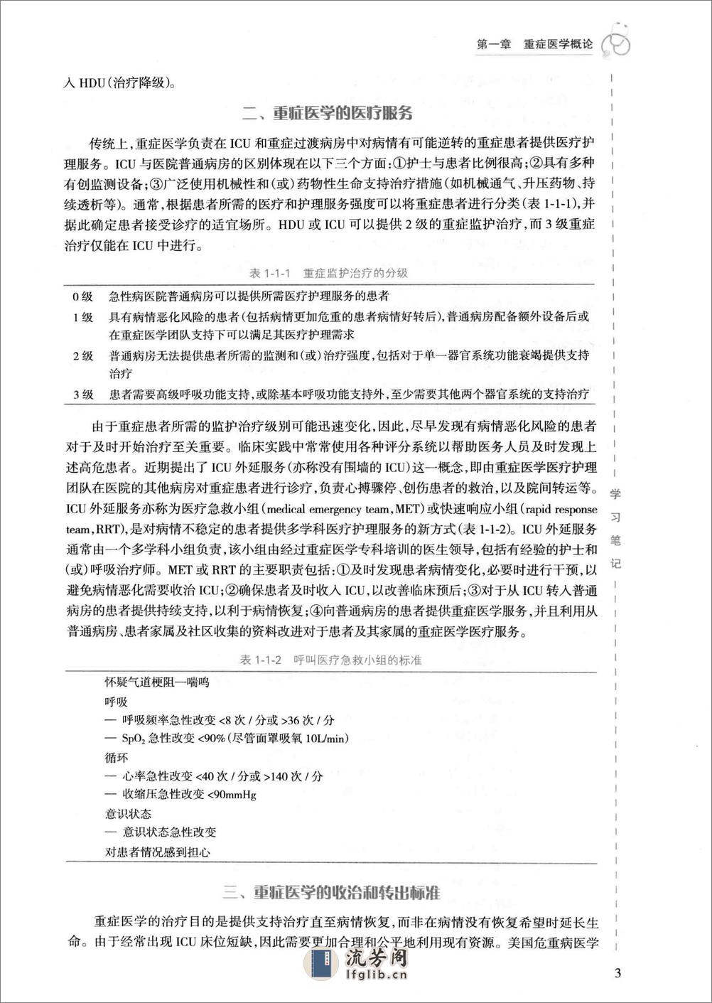 重症医学 - 第17页预览图