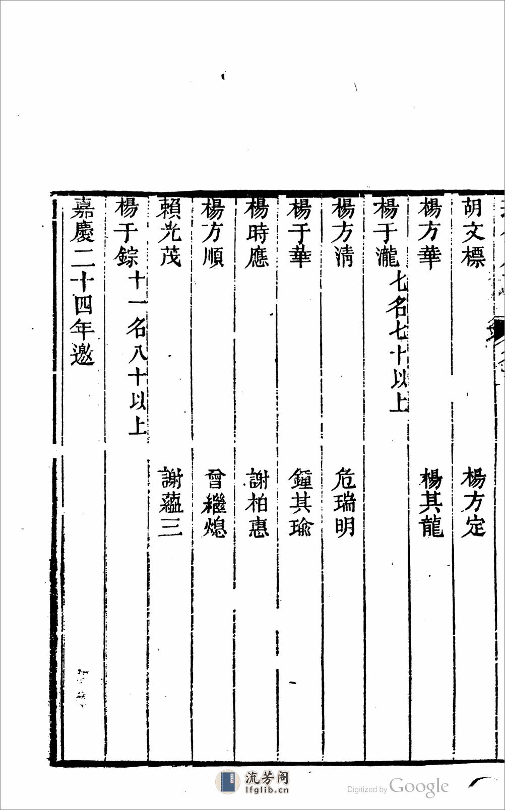 瑞金县.江西.志.01 - 第14页预览图