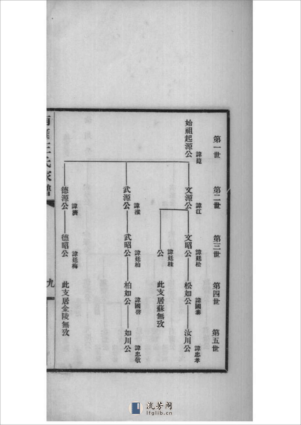 [上海南汇]南汇王氏宗谱 - 第15页预览图