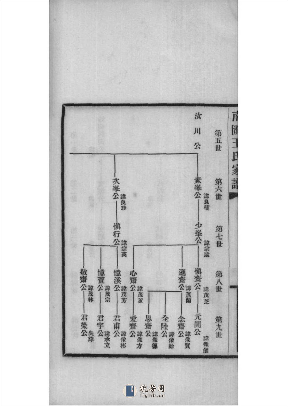 [上海南汇]南汇王氏宗谱 - 第16页预览图