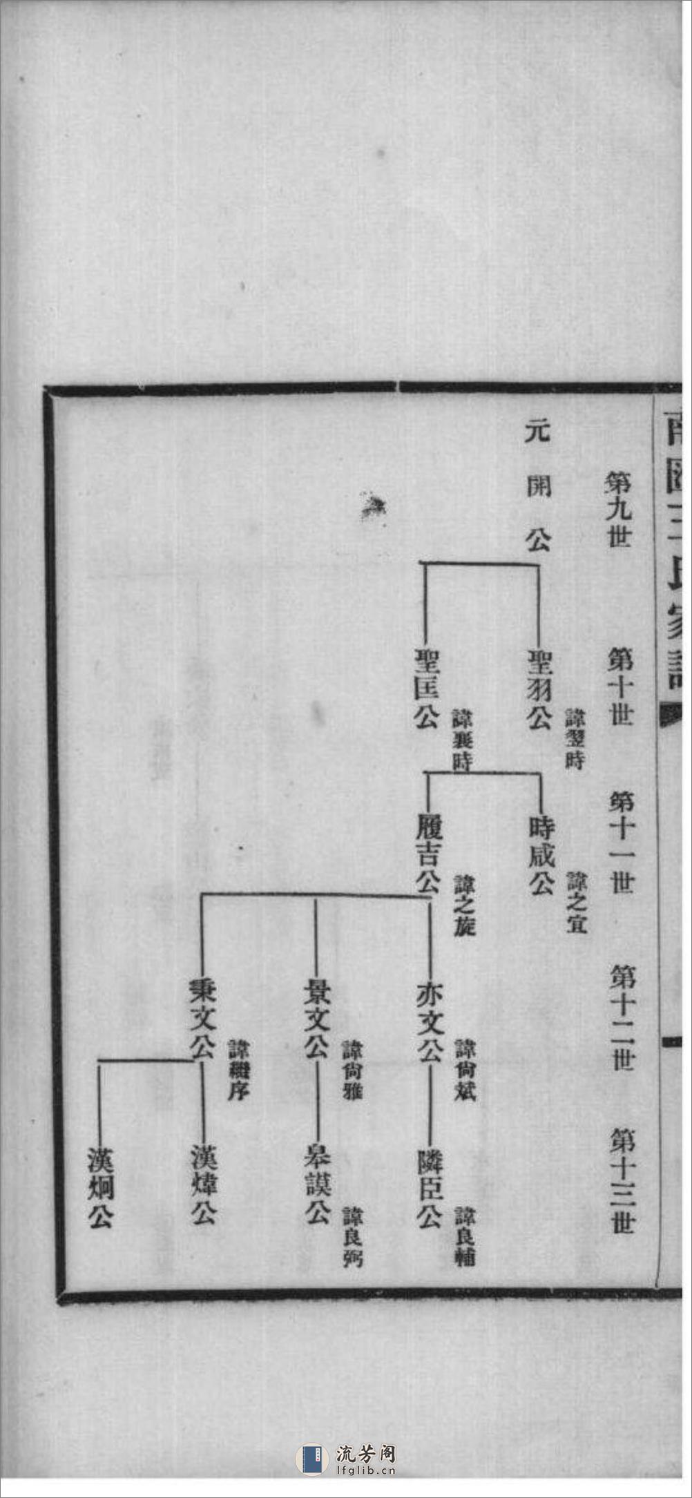 [上海南汇]南汇王氏宗谱 - 第18页预览图