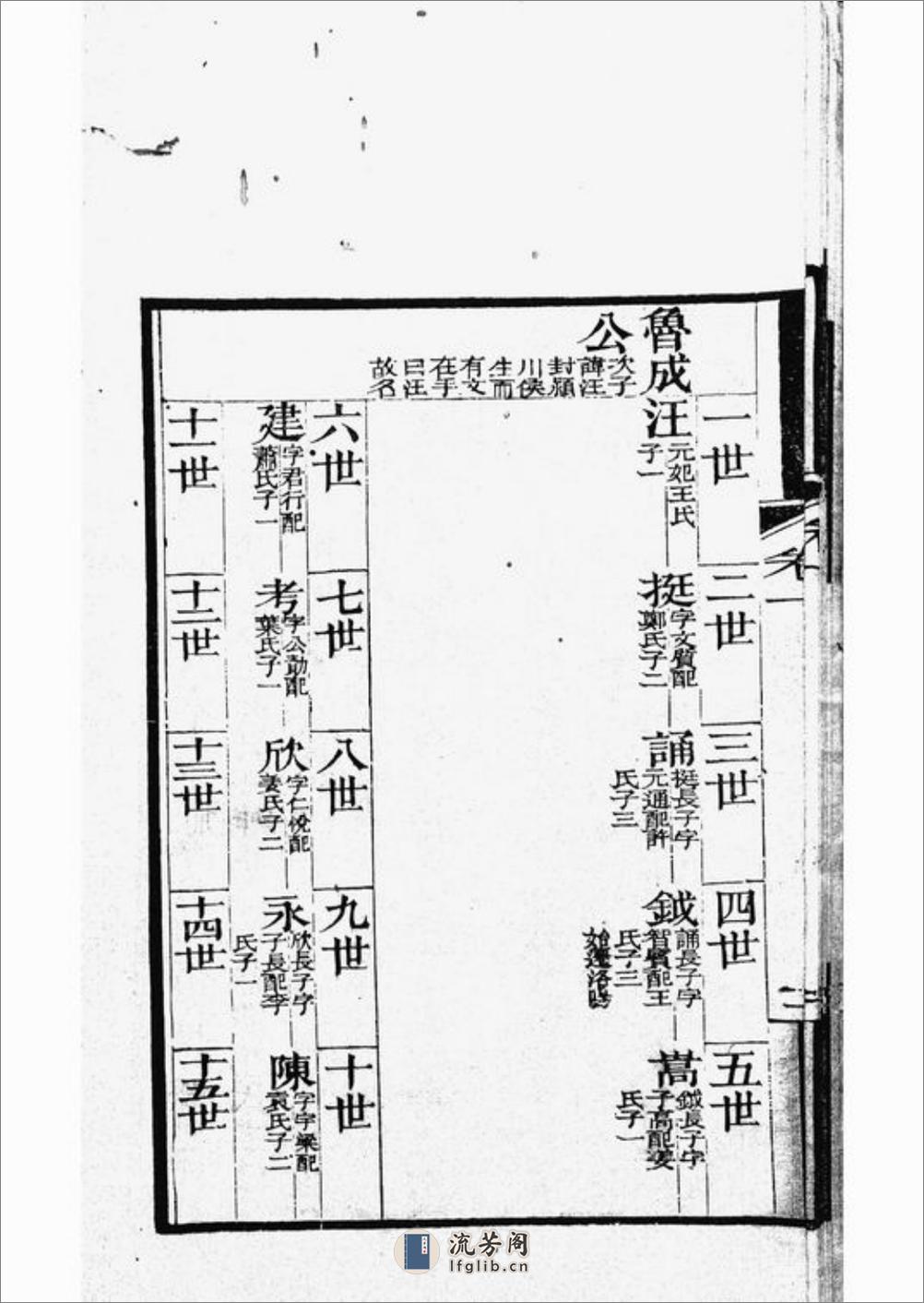 杭州汪氏振绮堂小宗谱：七卷 - 第13页预览图