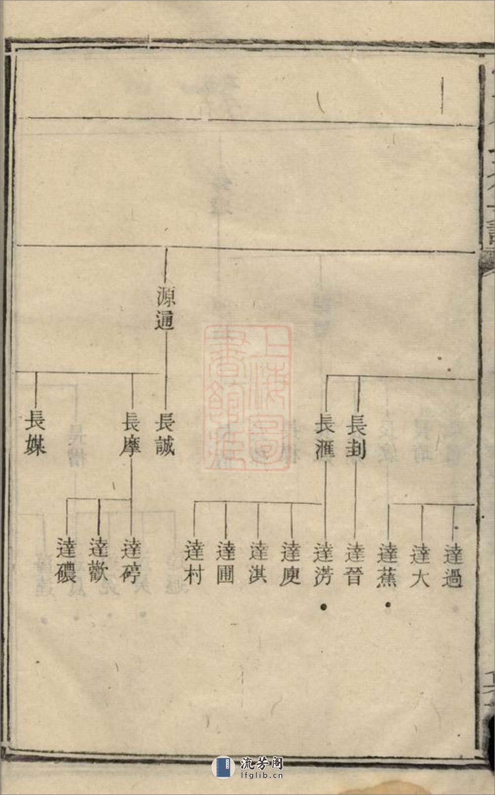 宁邑喻氏九修支谱：[宁乡] - 第17页预览图