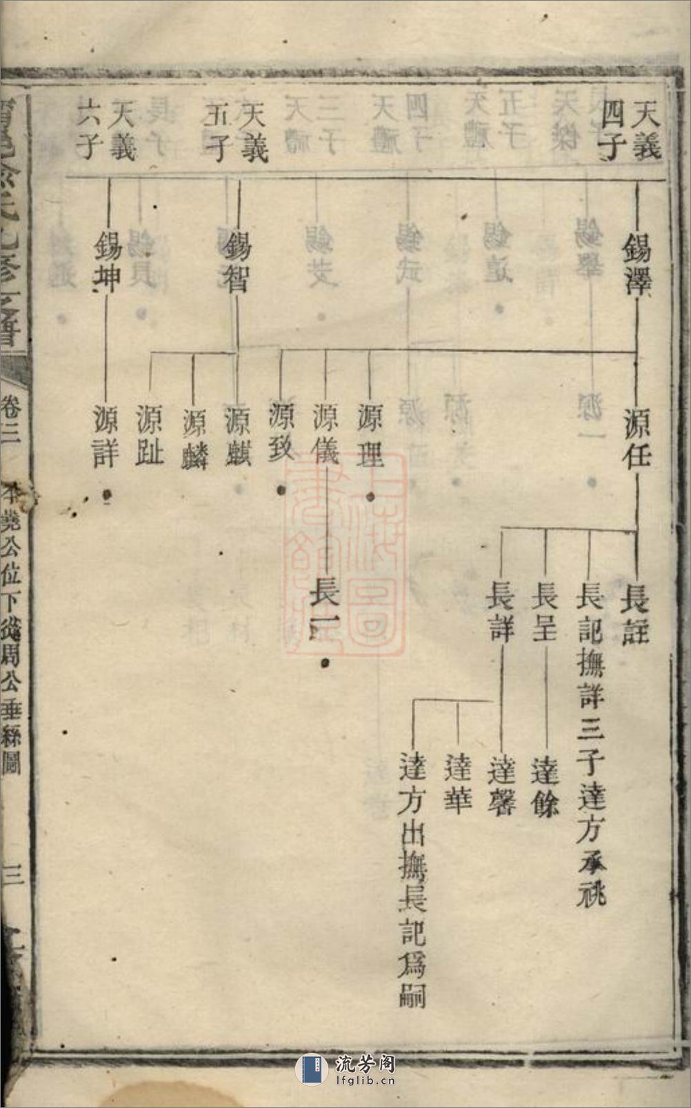 宁邑喻氏九修支谱：[宁乡] - 第6页预览图