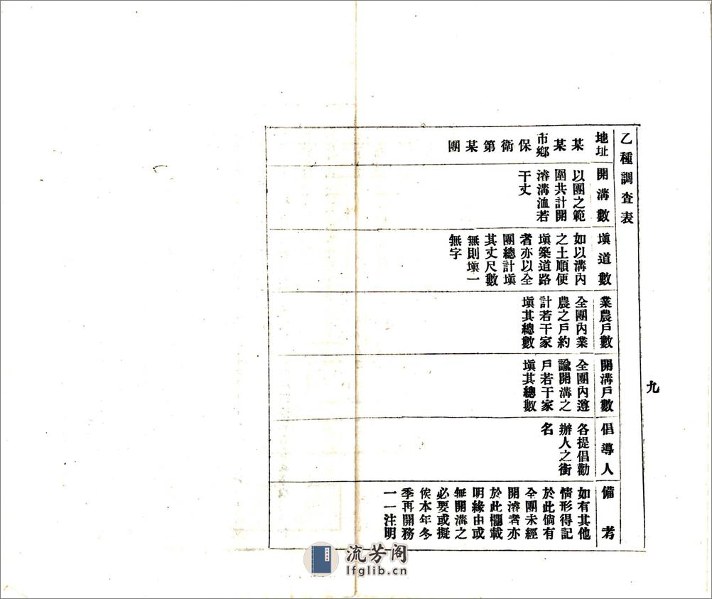 淮阴县水利报告书（民国） - 第15页预览图